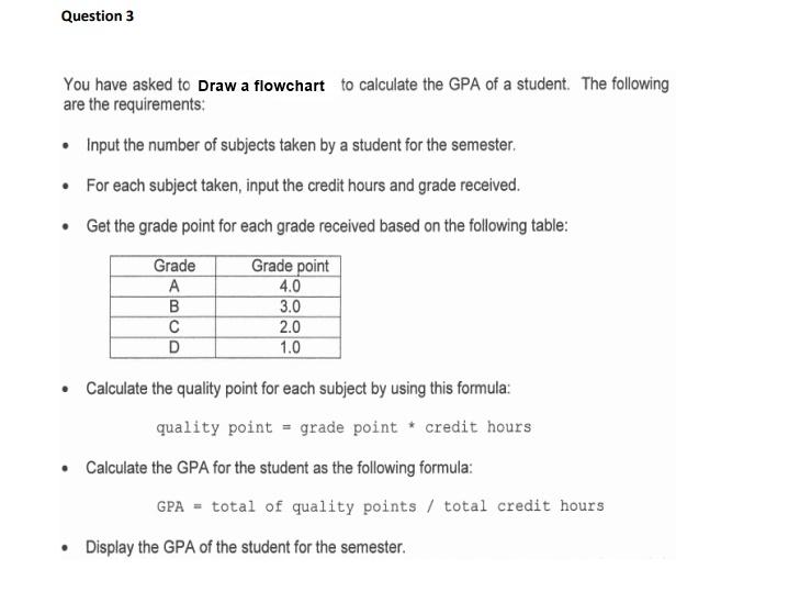 Solved Question 3 You have asked to Draw a flowchart to | Chegg.com