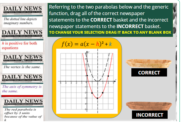 Solved Using what you have learned about the shapes of | Chegg.com