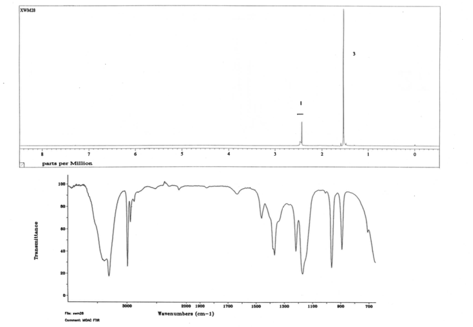 Solved Experimental Data: For each unknown, record the IR | Chegg.com