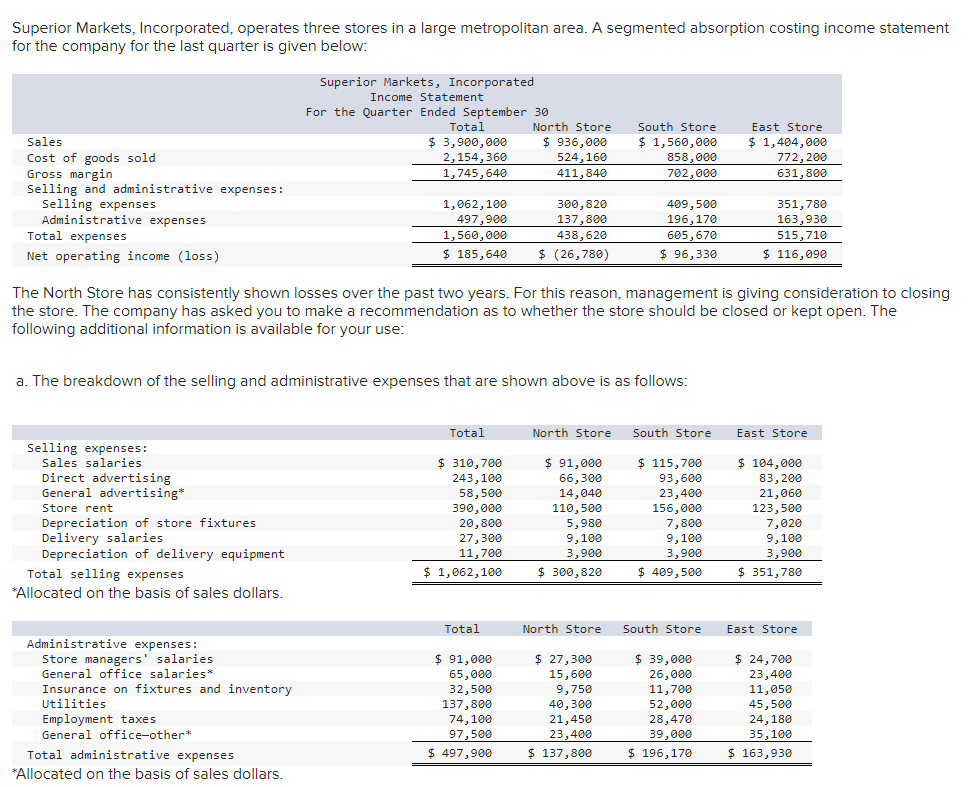 Solved Superior Markets, Incorporated, operates three stores