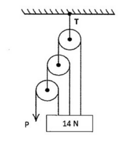 Solved The tensile force P is exactly as large as needed, to | Chegg.com