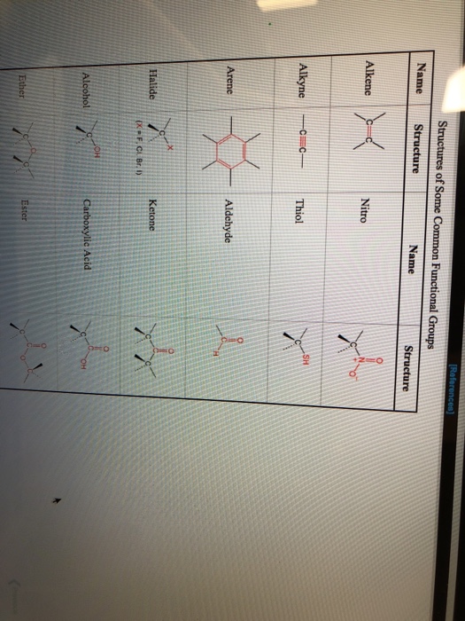 A) Identify The Functional Groups Of The Substance 