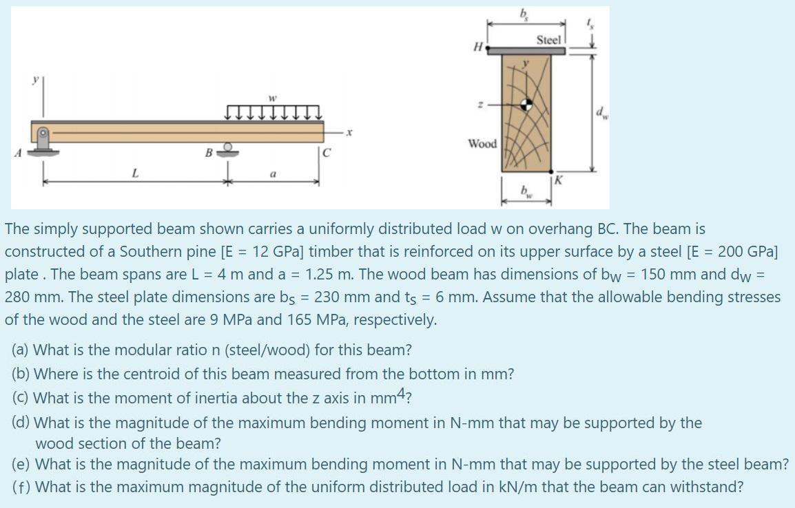 Solved Steel H W D Wood A B B The Simply Supported Beam | Chegg.com