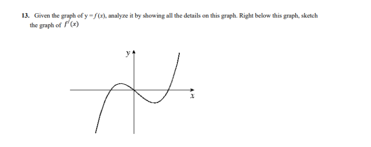 Solved 13. Given the graph of y=f(x), analyze it by showing | Chegg.com