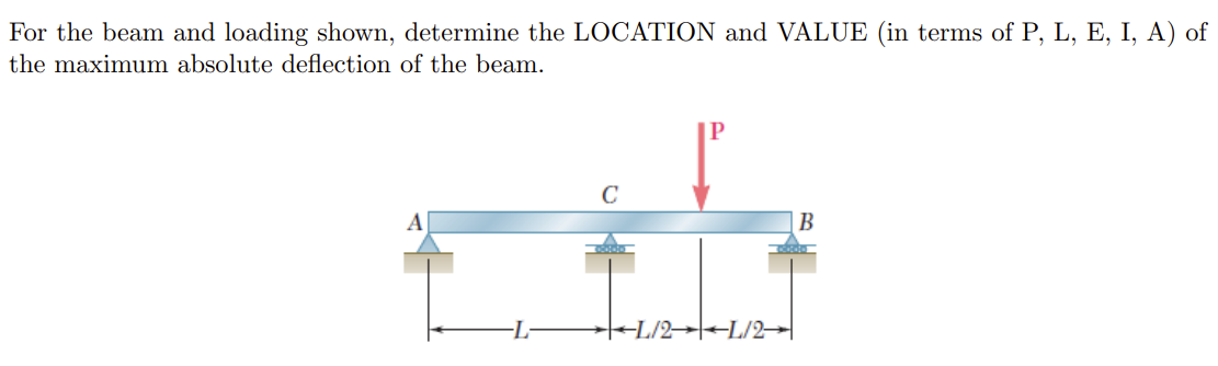 Solved For the beam and loading shown, determine the | Chegg.com