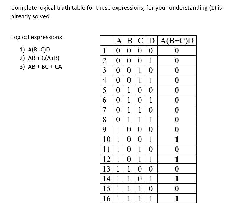 Solved Complete Logical Truth Table For These Expressions Chegg Com