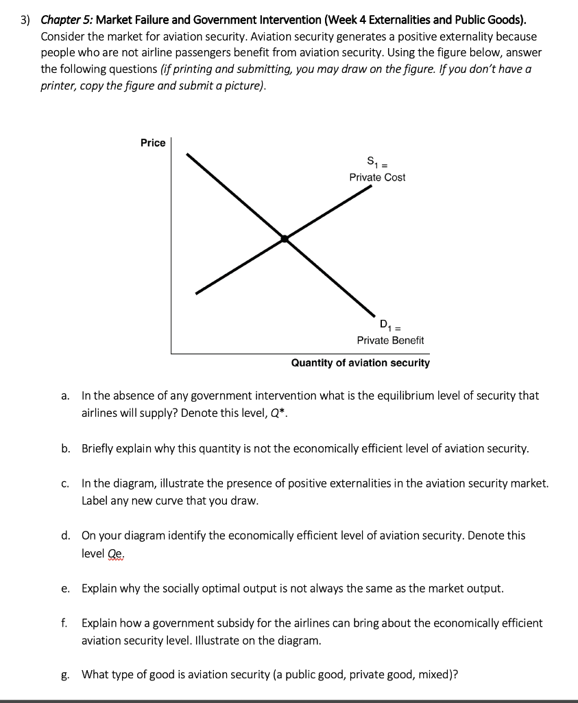 Solved 3) Chapter 5: Market Failure And Government | Chegg.com