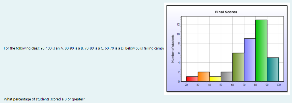 Solved For the following class: 90−100 is an A. 80−90 is a | Chegg.com