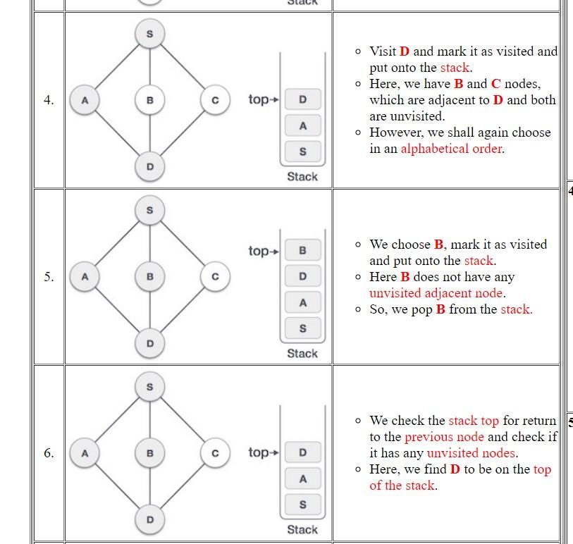 Solved PLEASE ANSWER MANUALLY THE MAZE BY DEPTH FIRST | Chegg.com
