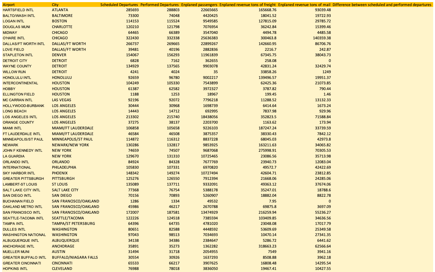 how-to-i-do-the-excel-formulas-for-the-following-how-chegg