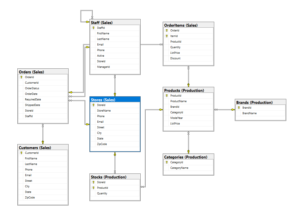 Solved Using SQL Server 2014.Database and Tables. Created | Chegg.com