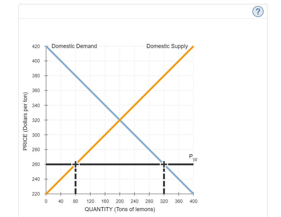 solved-4-effects-of-a-tariff-on-international-trade-the-chegg