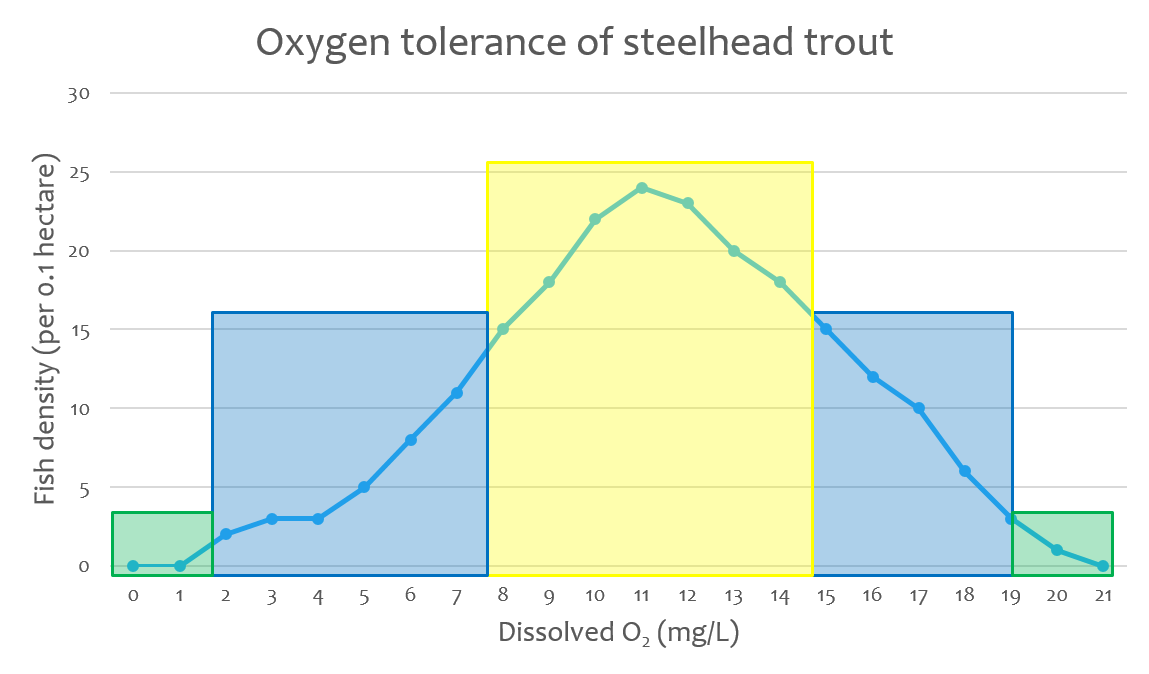 Solved Which of the following ranges represents the optimal