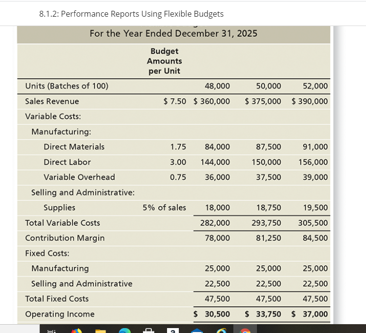 solved-in-chapter-08-we-learned-about-flexible-budgets-chegg