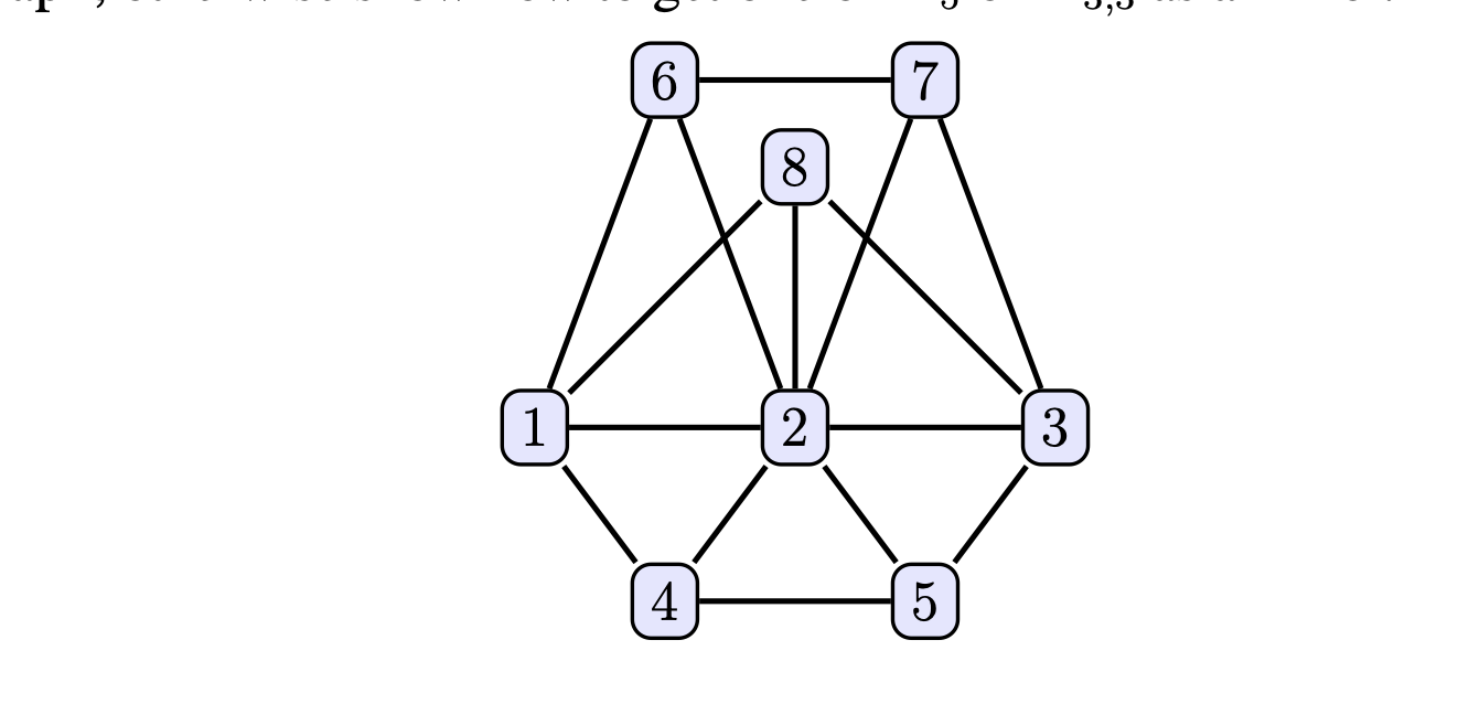 k2 2 planar graph