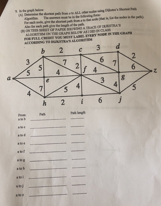 Solved 9. In the graph below (A) Determine the shortest path | Chegg.com