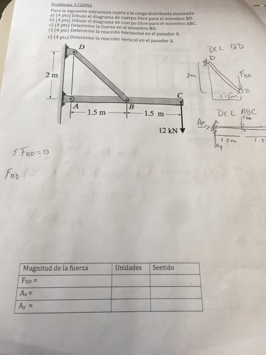 Solved Para La Siguiente Estructura Sujeta A La Carga 