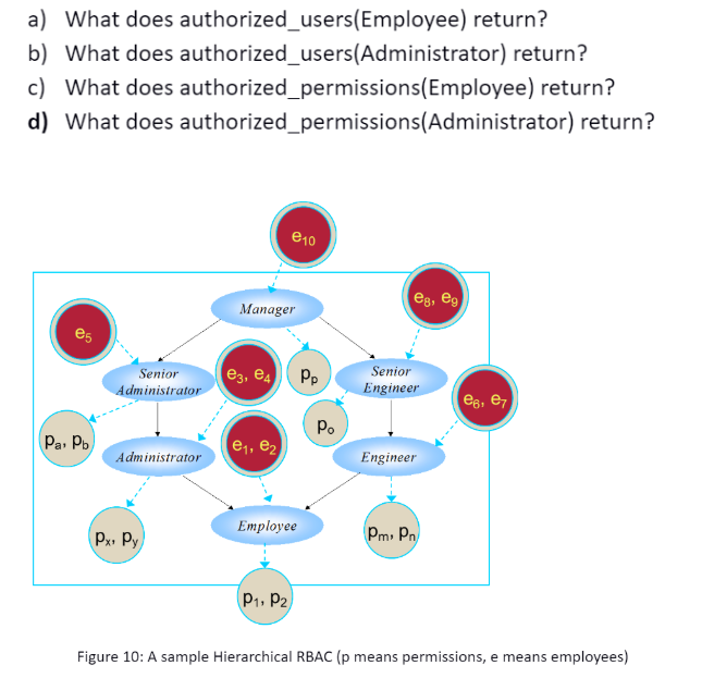 solved-a-what-does-authorized-users-employee-return-b-chegg