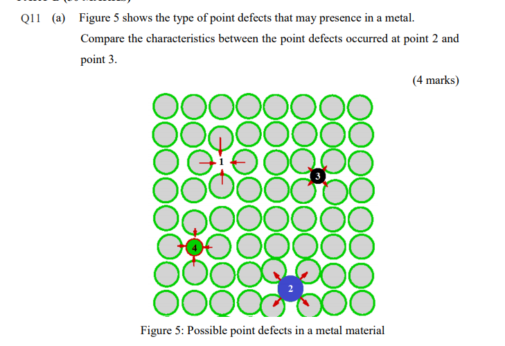 Solved Q11 (a) Figure 5 shows the type of point defects that | Chegg.com