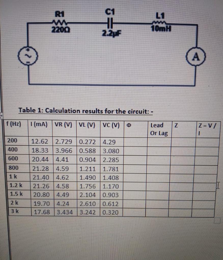 Solved in RLC Circuit ,if you know that Fr=1073hz ,fill the | Chegg.com