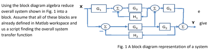 Solved G G3 GS e н. Using the block diagram algebra reduce X | Chegg.com