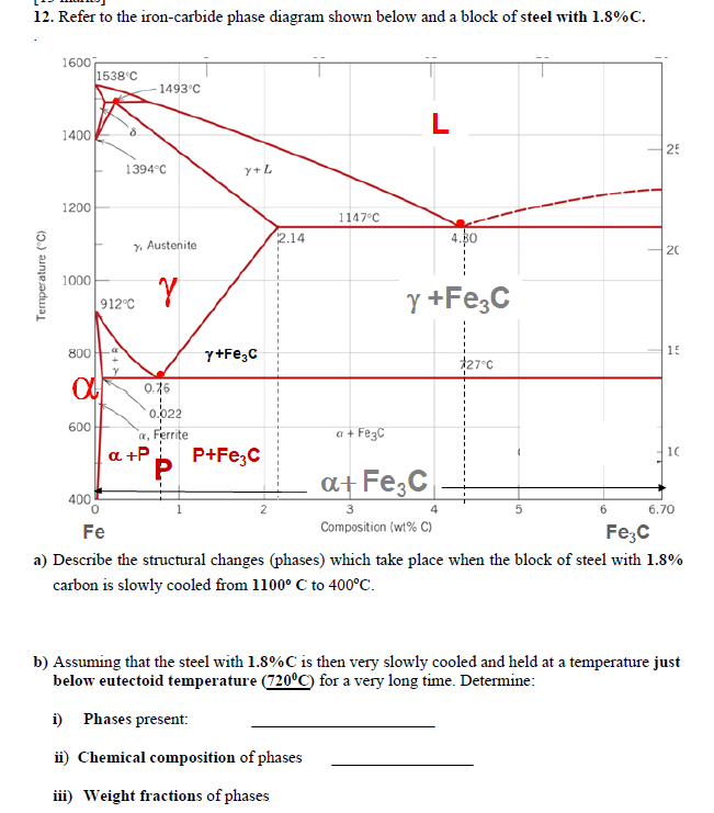 Solved 12. Refer to the iron-carbide phase diagram shown | Chegg.com