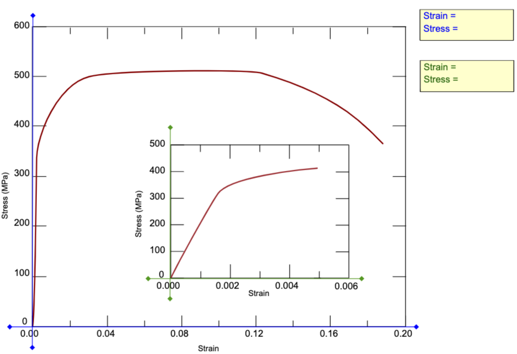 Solved A bar of a steel alloy that exhibits the | Chegg.com