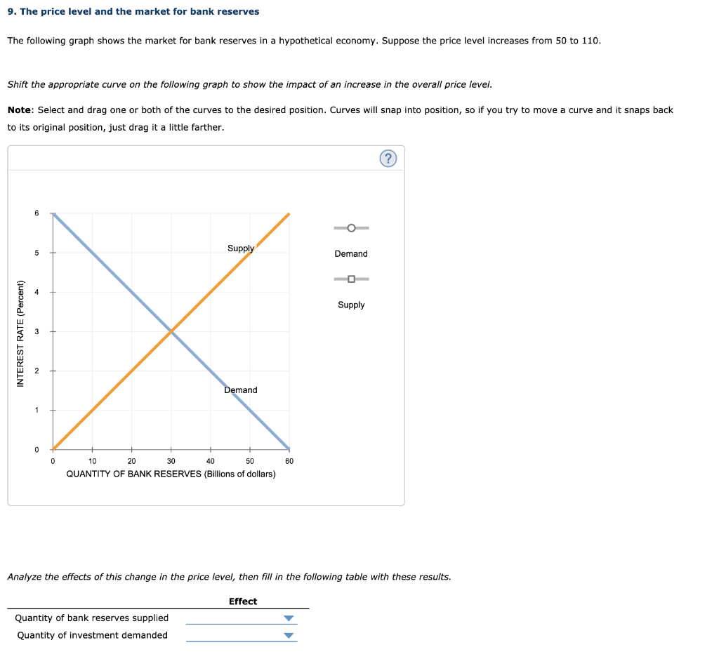 Solved 9. The Price Level And The Market For Bank Reserves | Chegg.com