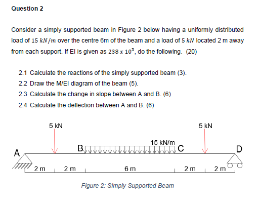 Solved Question 2 Consider a simply supported beam in Figure | Chegg.com