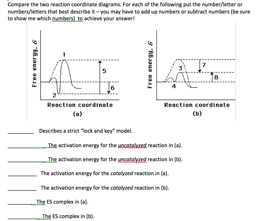 Solved Compare the two reaction coordinate diagrams. For | Chegg.com