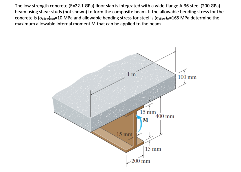 Solved The low strength concrete ( E=22.1GPa ) floor slab is