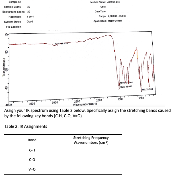 ir spectrum assignment