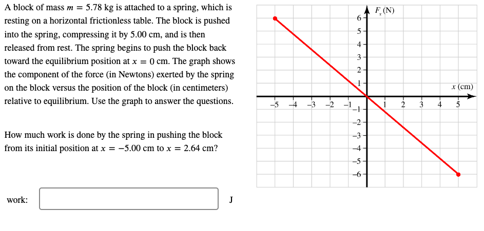 Solved A block of mass m = = 5.78 kg is attached to a | Chegg.com