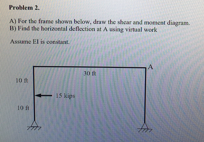 Solved Problem 2. A) For the frame shown below, draw the | Chegg.com