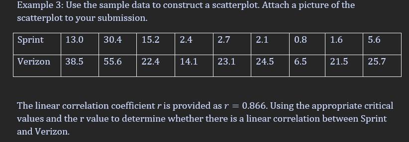 Solved Example 3 : Use the sample data to construct a | Chegg.com