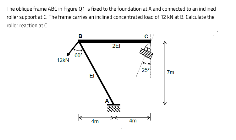 Solved The oblique frame ABC in Figure Q1 is fixed to the | Chegg.com