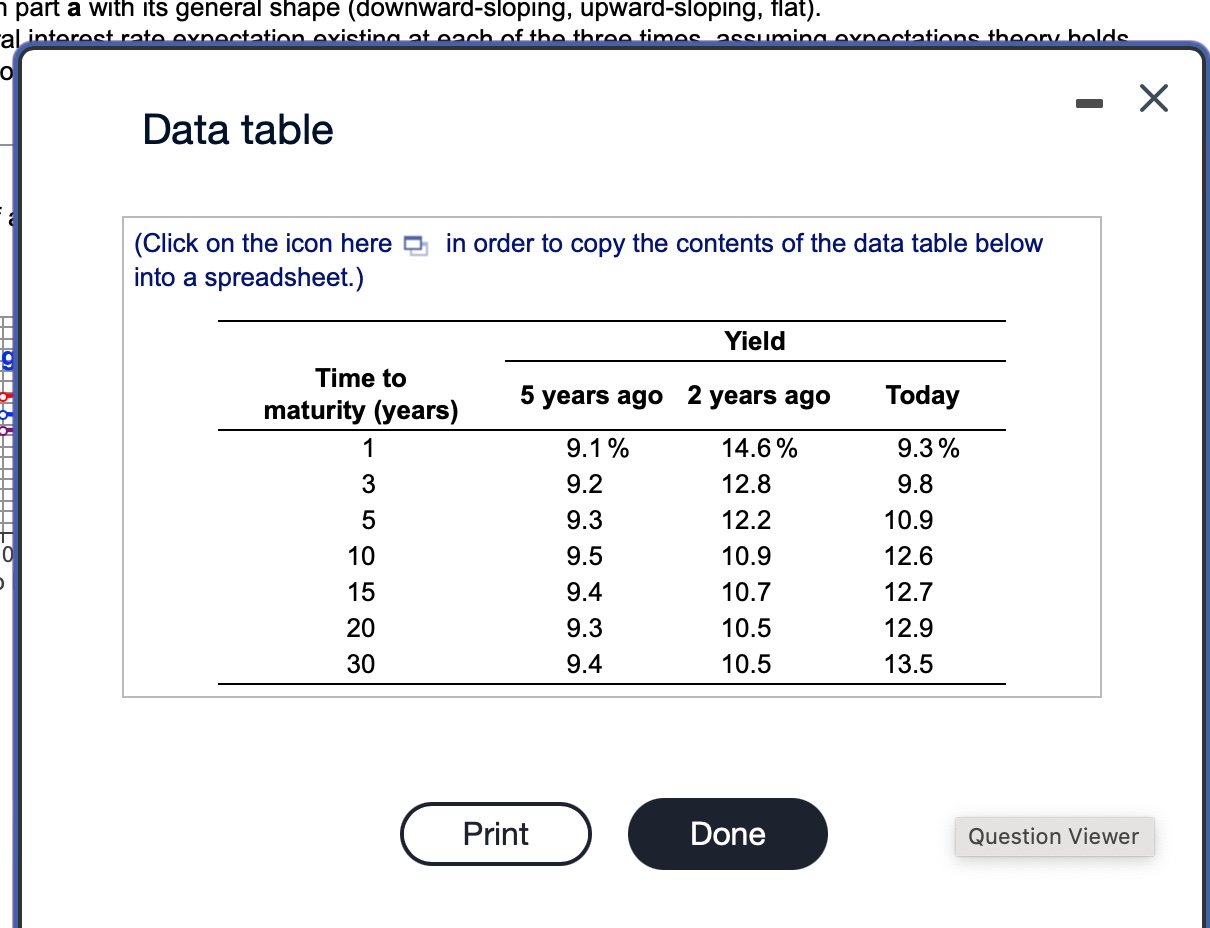 Solved Data table (Click on the icon here in order to copy | Chegg.com