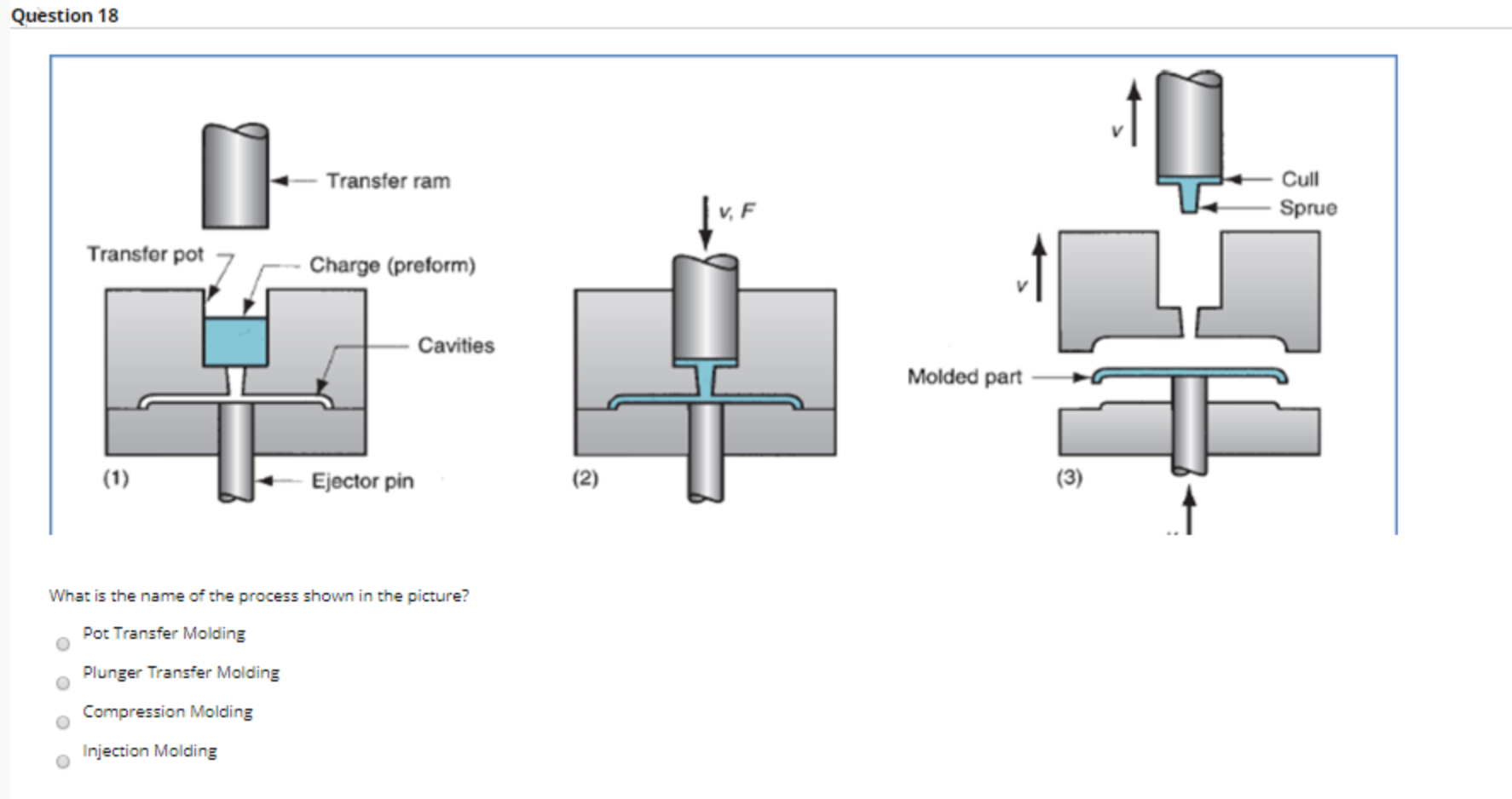 Solved Question 17 Choose a material that is the most | Chegg.com