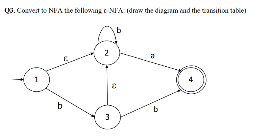 Solved Q3. Convert to NFA the following &-NFA: (draw the | Chegg.com