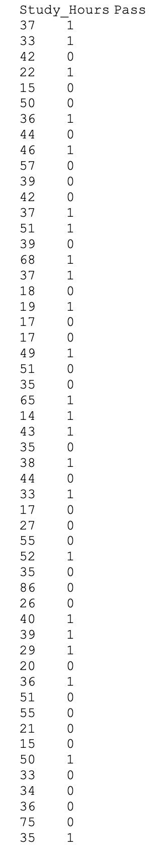 Solved Consider the data in the file Pass.txt, where college | Chegg.com