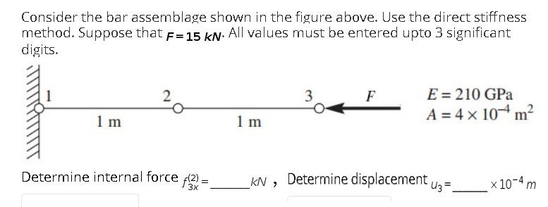 Solved Consider the bar assemblage shown in the figure | Chegg.com