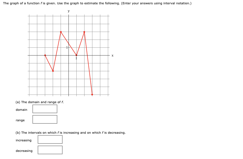 Solved The graph of a function f is given. Use the graph to | Chegg.com