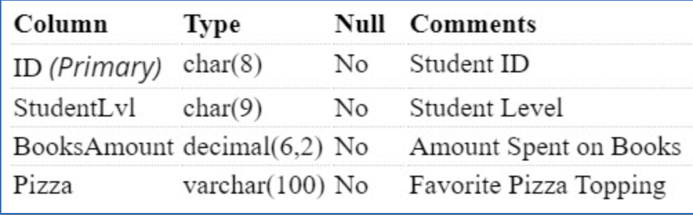 Solved Thanks just one more I forgot which Student Levels | Chegg.com
