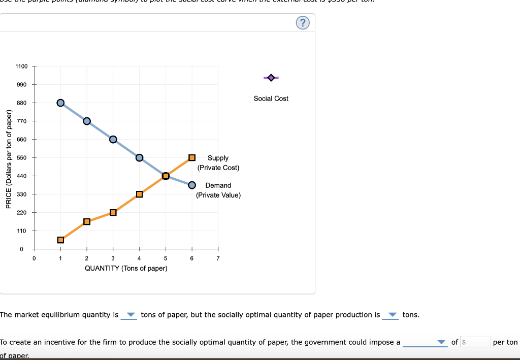 Solved Use The Purple Points (diamond Symbol) To Plot The 