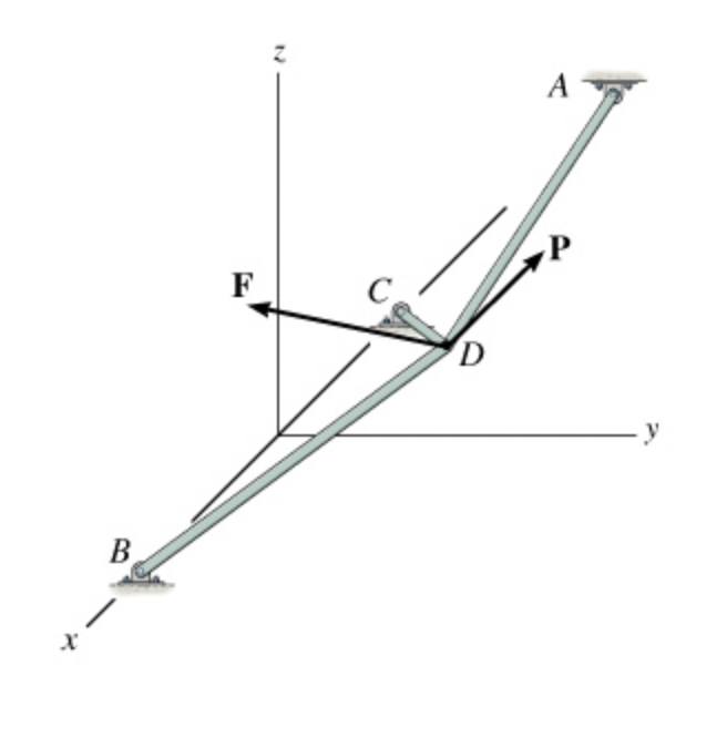 Solved A three-legged structure is shown below. It is | Chegg.com