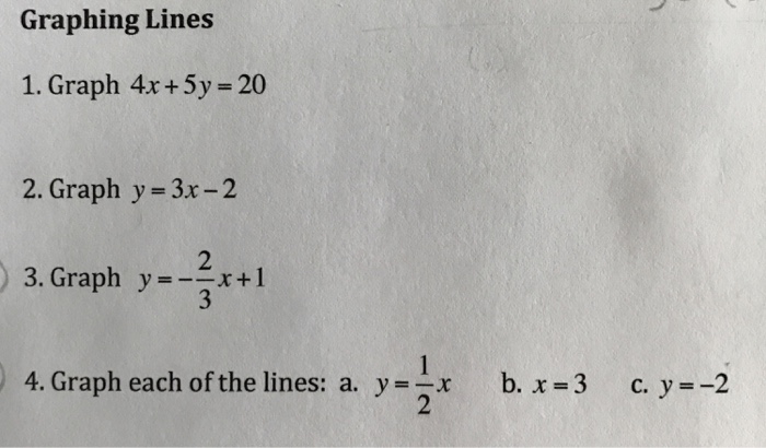 graph the line y 3 1 5 x 4