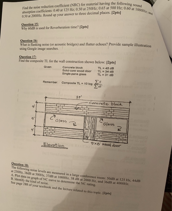 Find the noise reduction coefficient (NRC) for