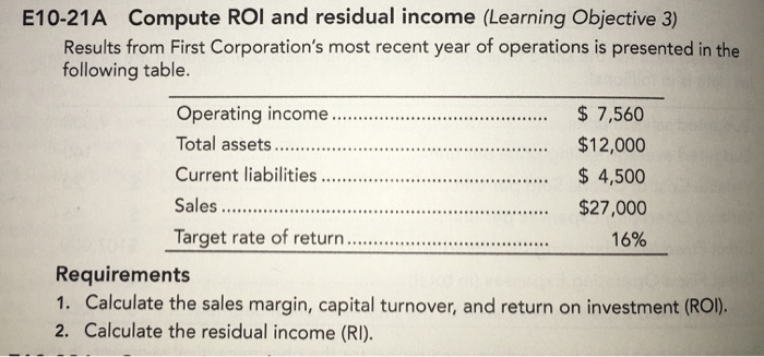 Solved E10-21A Compute ROl and residual income (Learning | Chegg.com