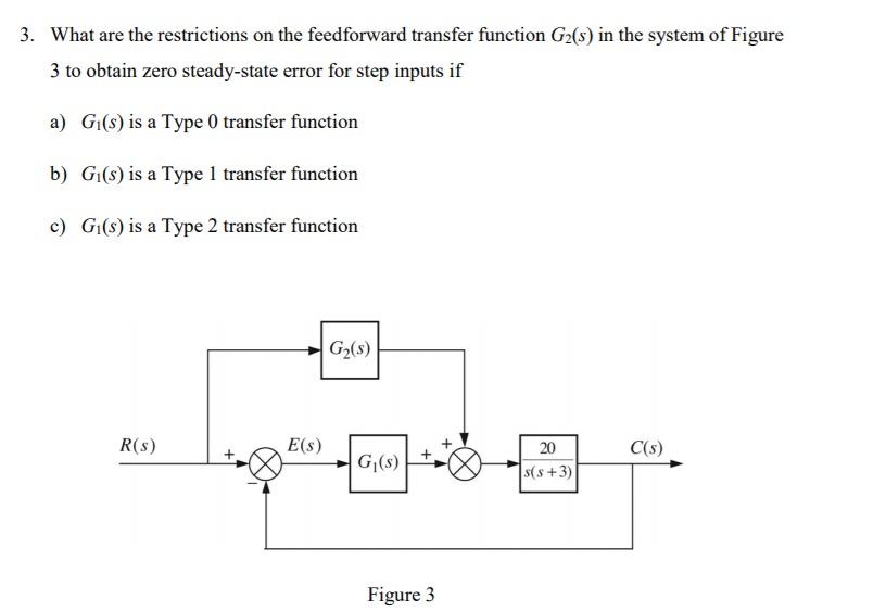 Solved 2. Find the total steady-state error due to a unit | Chegg.com