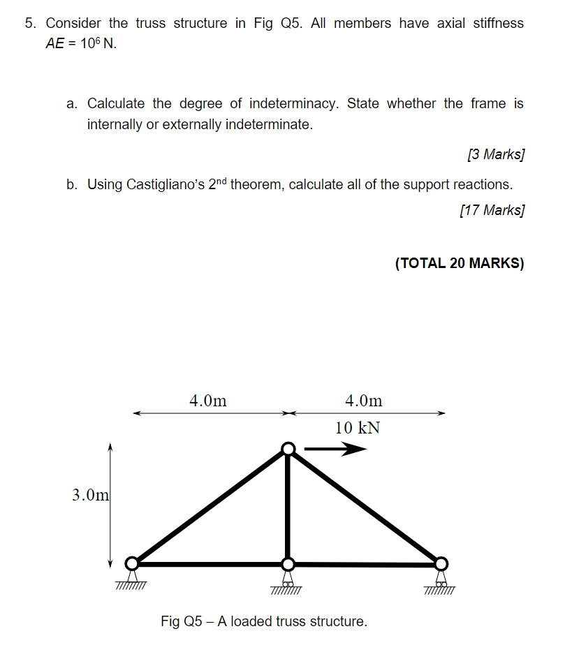 Solved 5. Consider the truss structure in Fig Q5. All | Chegg.com
